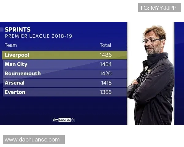 北京足球队灵活性表现的数据分析与战术探讨