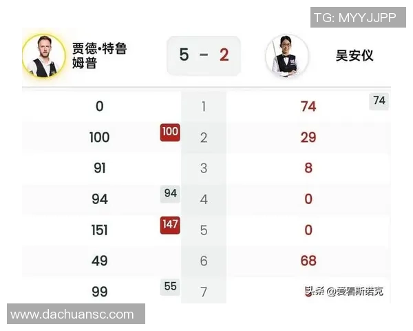 西安足球队在世界杯积分榜上以75分稳居第一名展现强劲实力