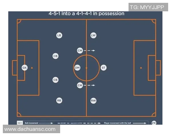 重庆足球队控球战术解析与比赛表现的得失分析 重庆足球队控球战术解析与比赛表现的得失分析
