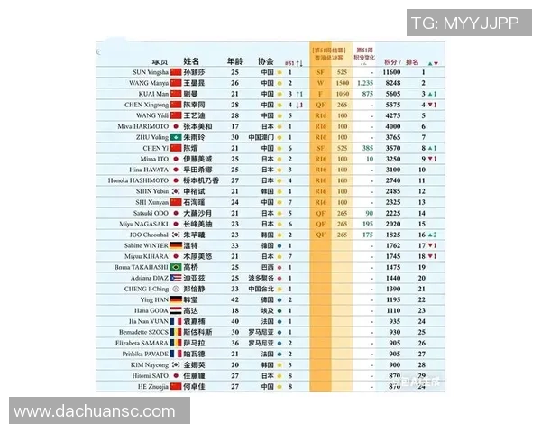 乒乓球耐力排名：北京乒乓球队创新高