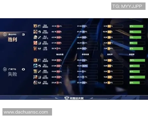 王者荣耀节奏排行榜：BLG位居第3名