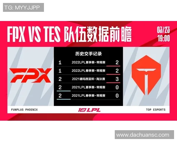 赛后复盘：FPX vs TES的比赛经验