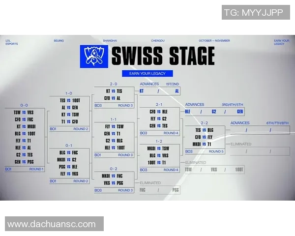 英雄联盟战术:BLG的运营体系 英雄联盟战术:BLG的运营体系