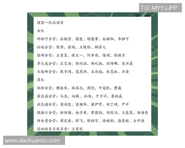 2026乒乓球速度排名：重庆乒乓球队创新高