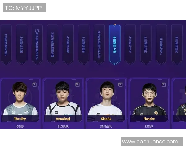 数据分析：IG的节奏表现