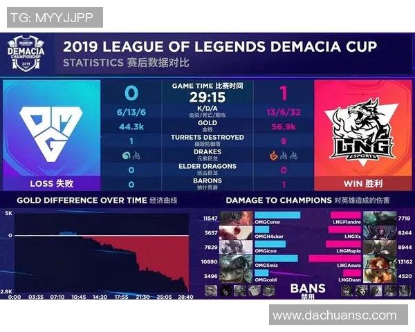 英雄联盟深度：解密LNG的防守